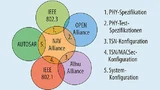 Schnittmengen zwischen NAV Alliance und anderen relevanten Organisationen