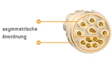 Große Isolierstrecken durch asymmetrische Anordnung der Kontakte