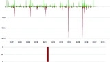 Contiki – Code Frequency, Commits, Contributions