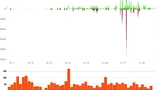 Bild 2: RIOT - Code Frequency, Commits, Contributions.