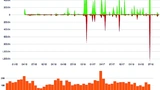 Zephyr - Code-Frequency, Commits, Contributions