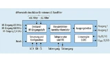 Blockschaltung des RFicient-Basic-Receiver-ICs mit den drei parallelen Empfängerschaltungen für 433 MHz, 868 MHz und 2,4 GHz