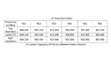 Tabelle UL frequency ranges