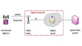 Schema des Sigfox-Netzwerks