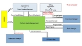Bild 4: Monitoring der Plattformsicherheit