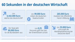 Statista