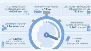Statista