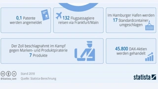 Statista