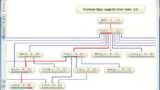 Darstellung des Aufrufpfads mit maximalem Stackverbrauch im StackAnalyzer.