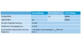 Welche Leitung eignet sich in einem Layout besser? Eine erste Entscheidung ist anhand von fünf Faktoren möglich