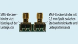 Mechanische Toleranzen bei der Montage von SMA-Steckverbindern führen zu ungleichen Signallaufzeiten