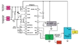DigiKey Electronics