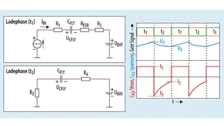 Spannungs- und Stromverläufe der Switched-Capacitor-Schaltung bei Verwendung einer Konstantstromquelle