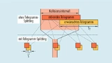 urch das Telegramm-Splitting reduziert sich das Kollisionsintervall, in dem ein anderer Sender den Empfang der Nachricht stören kann, um den Faktor 1/S – mit S = Anzahl der Subpakete
