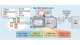 Der Testaufbau für die Sicherheitsanalyse des IP-Verkehrs mithilfe des Wideband Radio Communication Testers R&S CMW500