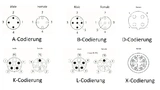 Harting, Rundsteckverbinder, Steckverbinder
