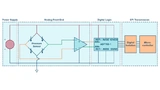 Analog Devices