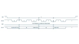 Analog Devices