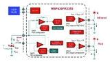 DigiKey Electronics