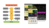 Distrelec / Keysight Technologies