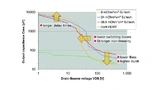 Infineon Technologies