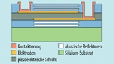 Schematische Darstellung des BAW-Resonators.
