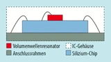 Platzierung des BAW-Resonators auf dem Chip.