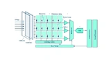 Analog Devices