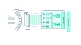 Analog Devices