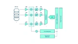 Analog Devices