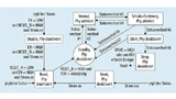 Zustandsdiagramm zur Low-Power State Machine