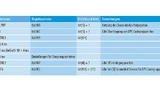  Register zur Freigabe des LPSM-Betriebs