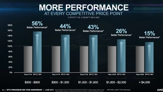 AMD