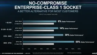 AMD