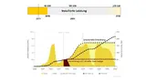 Der Zubau bei der Photovoltaik lag in 2018 bei 2,3 GW. Um die in Paris vereinbarten Klimaziele einer 95%igen Minderung von Treibhausgasen noch erreichen zu können , muss nach den Szenario-Modellierungen des Fraunhofer IEE die Rate bis 2030 auf rund 8