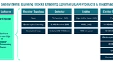 Building-Blocks