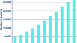 Markt-Technik_Graph-neu
