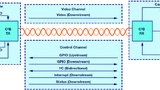 Analog Devices