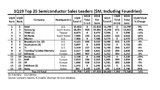 IC Insights