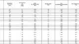 Gartner Supply Chain Overview