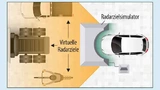 Illustration des ATRIUM-Radarzielsimulators.