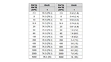 Quantisierungsrauchen zweier ADUs mit unterschiedlicher Auflösung.