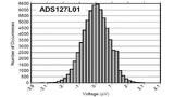 Rausch-Histogramm des ADS127L01