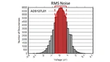 Mittleres (RMS) Rauschen des ADS127L01