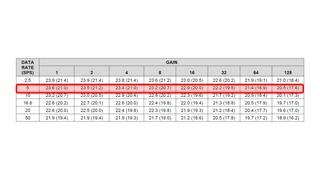 Effektive (rauschfreie) Auflösung des ADS124S08
