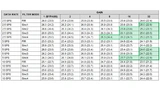 Effektive (rauschfreie) Auflösung