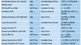 Tabelle Deep Learning Beschleuniger