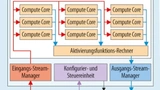 Blockdiagramm der AIScale-Architektur.