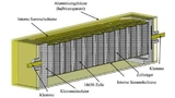 Simuliertes Batteriemodul mit Zellen vom Typ 18650 und leitendem Gehäuse.