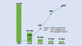 Grafik zur Beschleunigung durch Parallelverarbeitung.